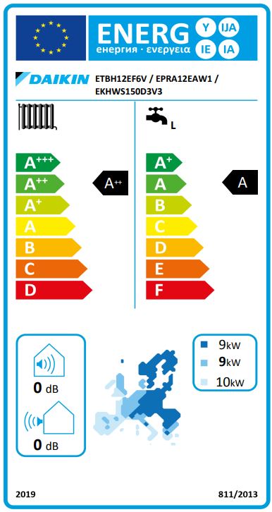 Energielabel