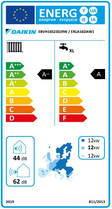 Energielabel