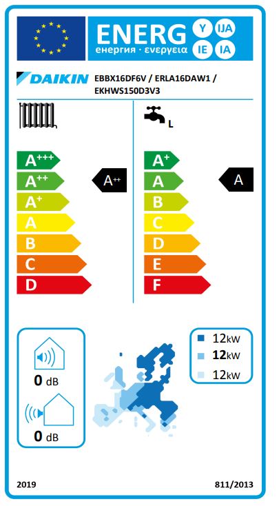 Energielabel