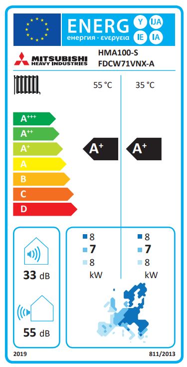 Energielabel