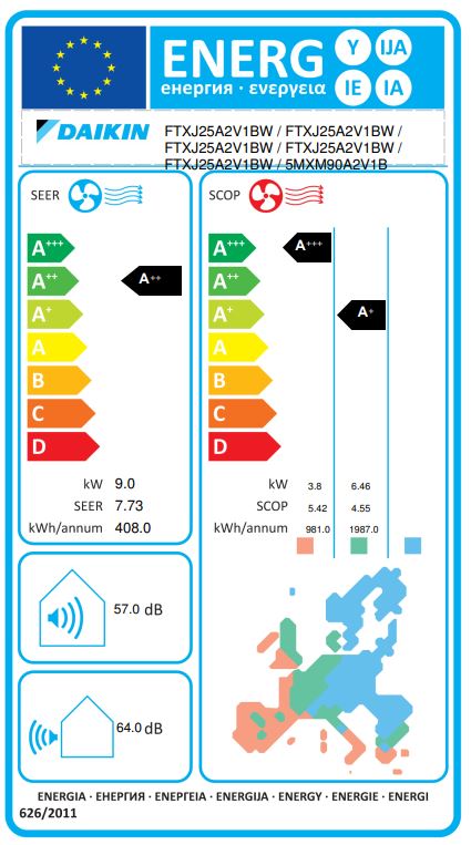 Energielabel