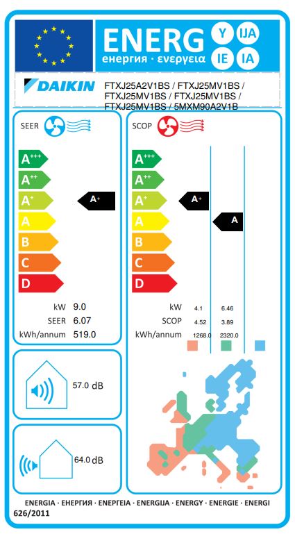 Energielabel
