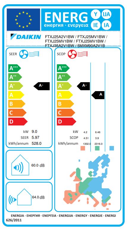 Energielabel