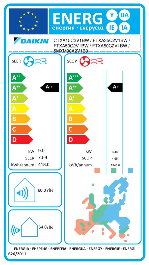 Energielabel
