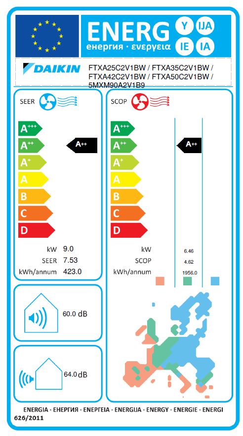 Energielabel