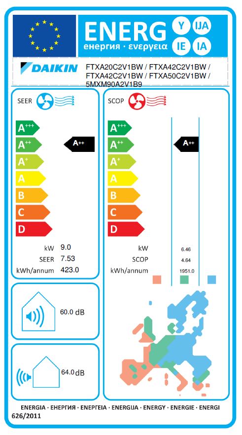 Energielabel