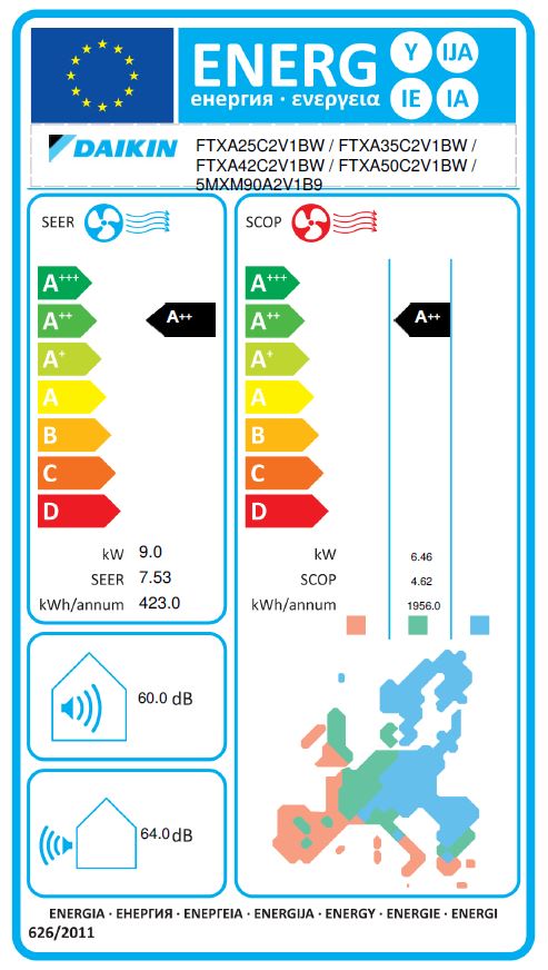 Energielabel