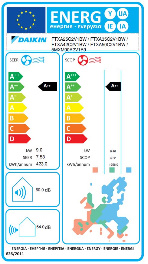 Energielabel
