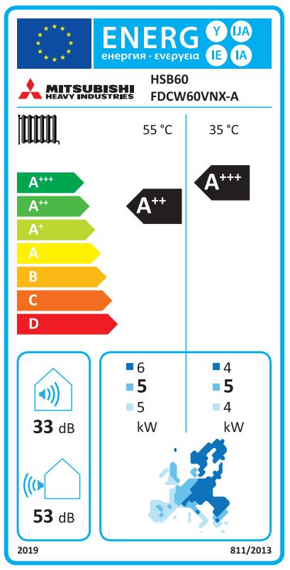 Energielabel