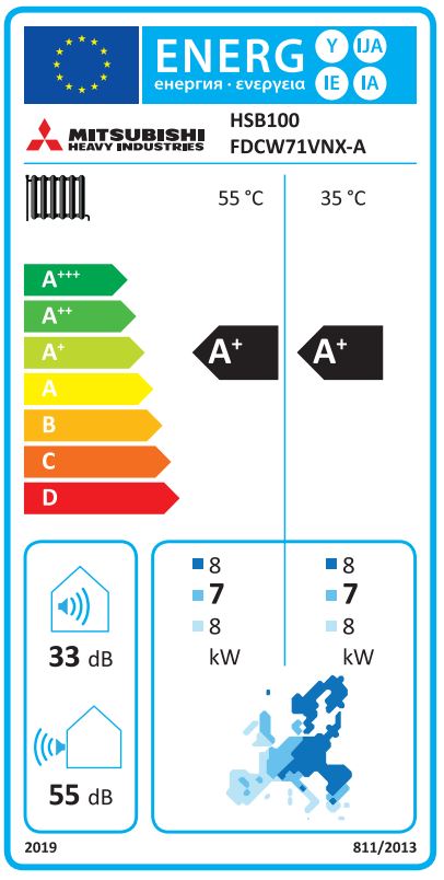 Energielabel