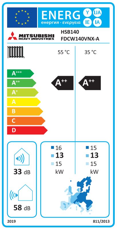 Energielabel