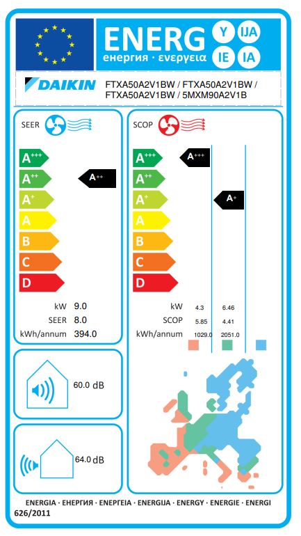 Energielabel