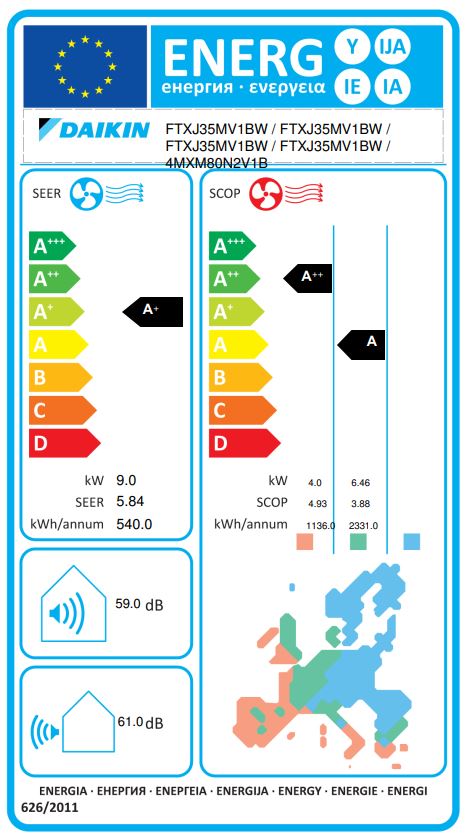 Energielabel
