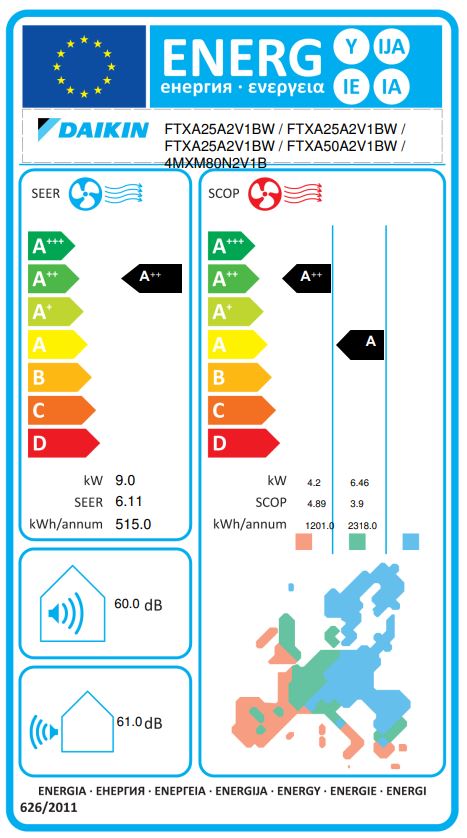 Energielabel