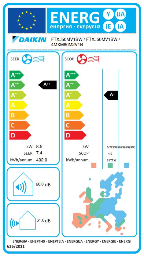 Energielabel