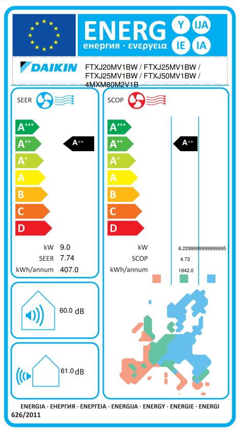 Energielabel