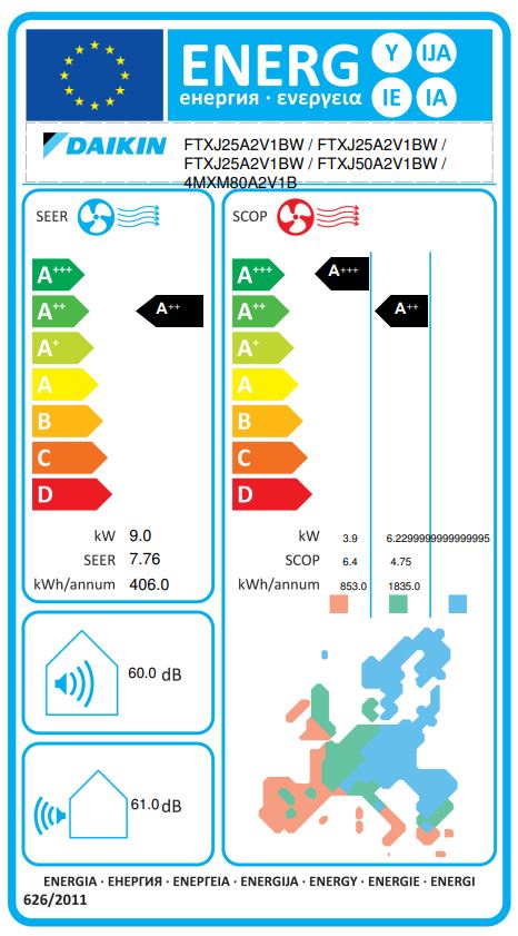 Energielabel