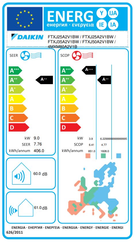 Energielabel