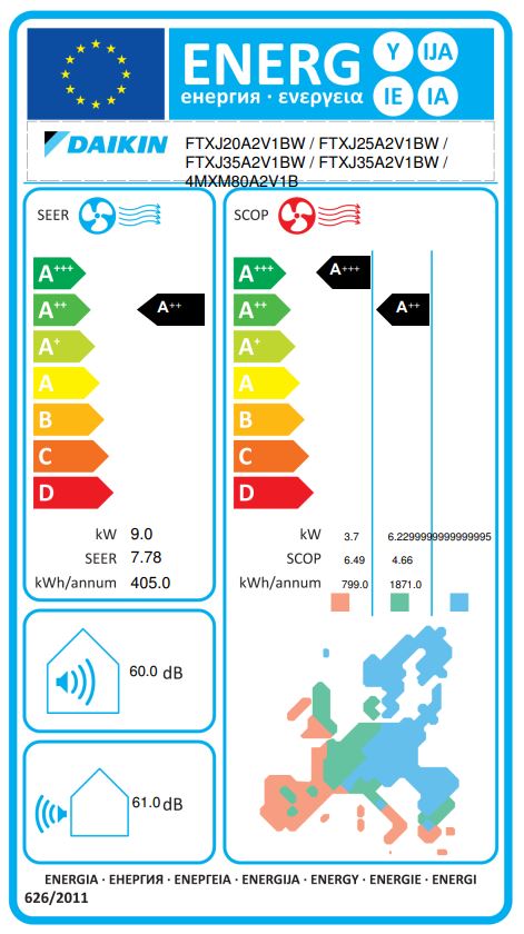 Energielabel