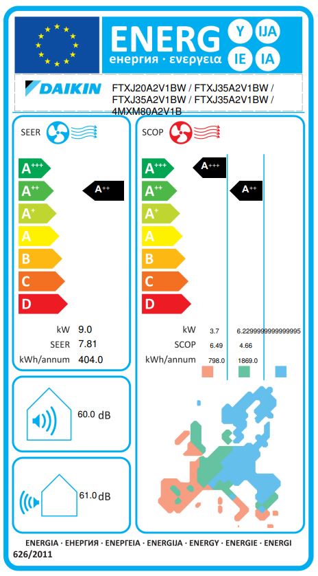 Energielabel