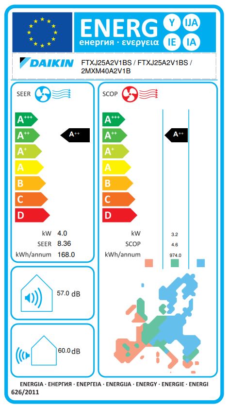 Energielabel