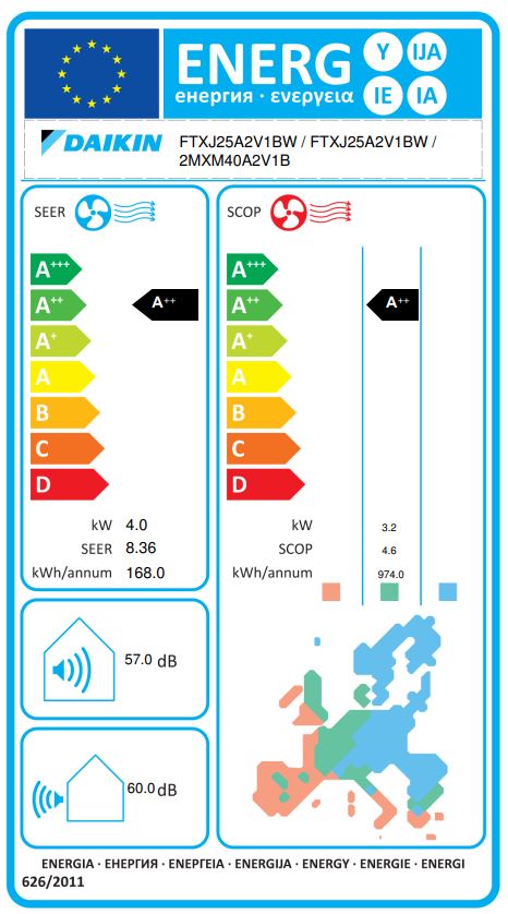 Energielabel
