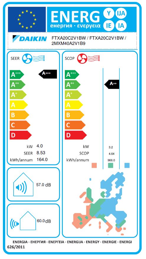 Energielabel