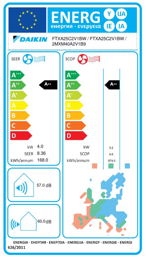 Energielabel