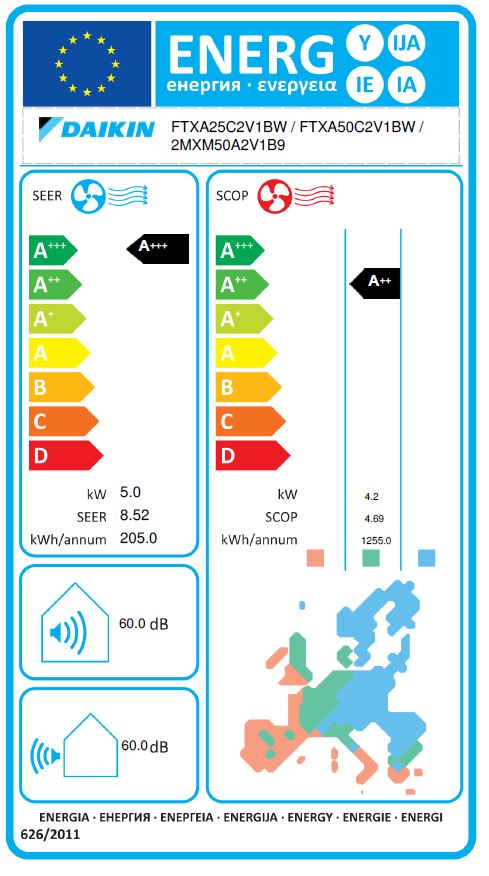 Energielabel