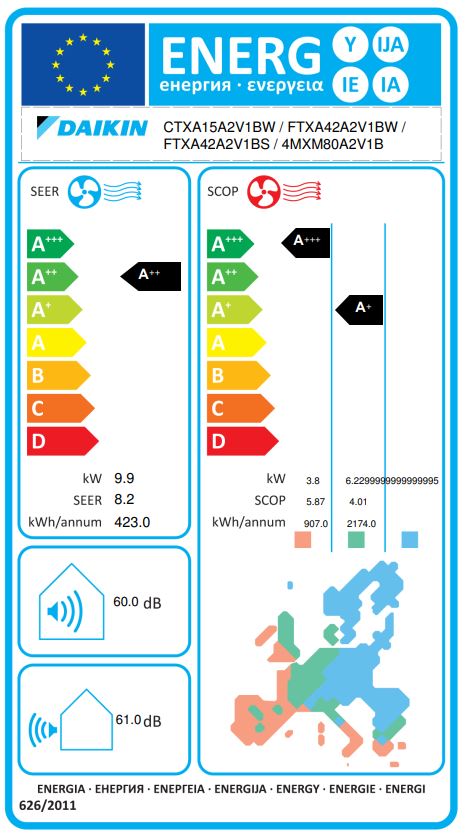 Energielabel