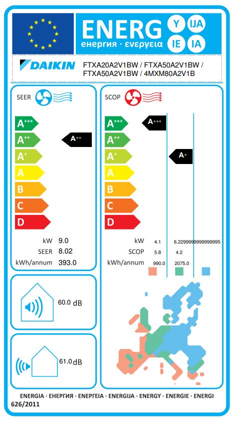 Energielabel