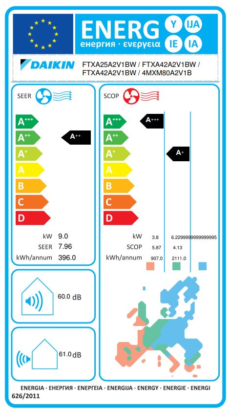 Energielabel