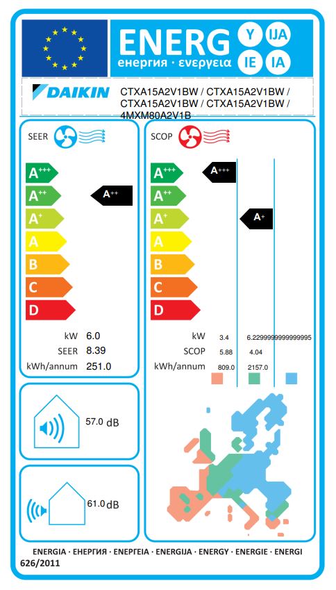 Energielabel