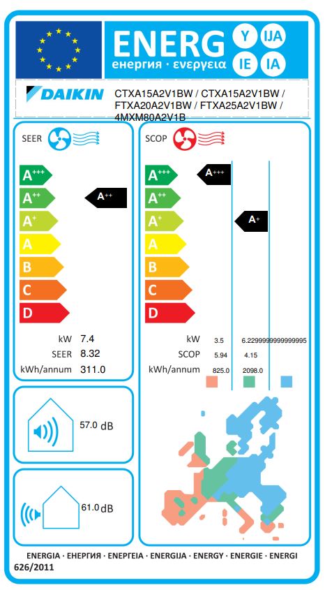 Energielabel