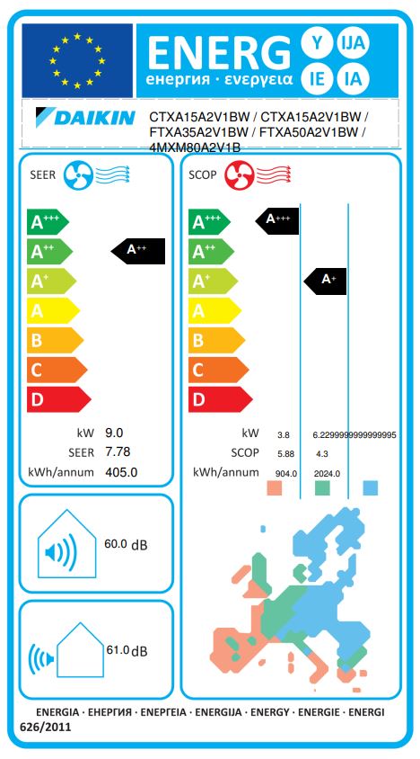 Energielabel
