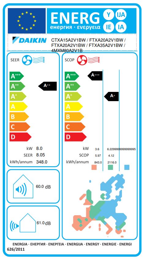 Energielabel