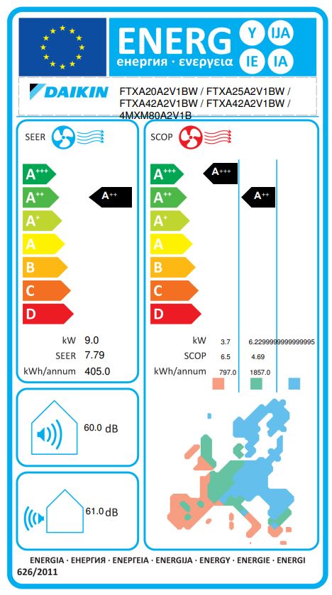 Energielabel