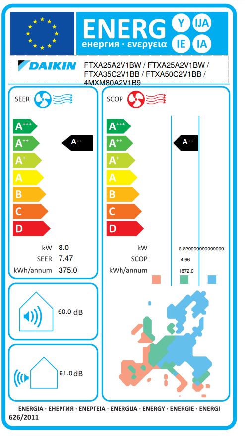 Energielabel