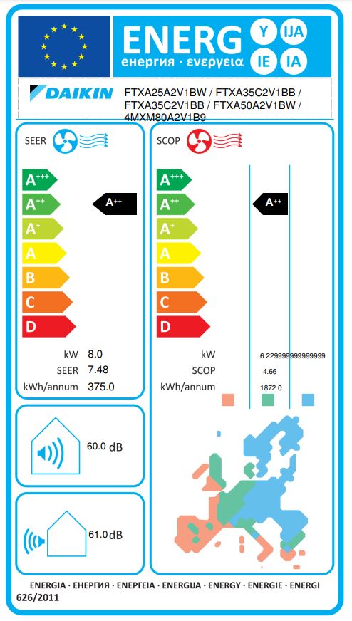 Energielabel