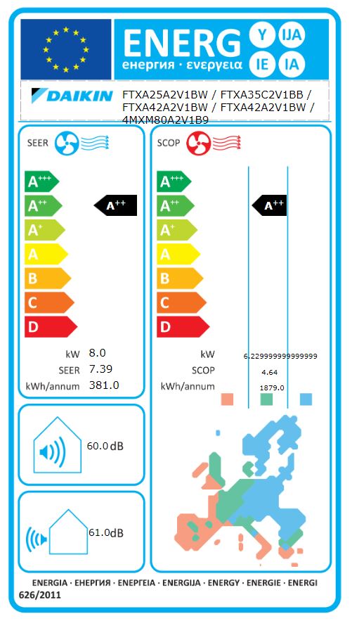 Energielabel