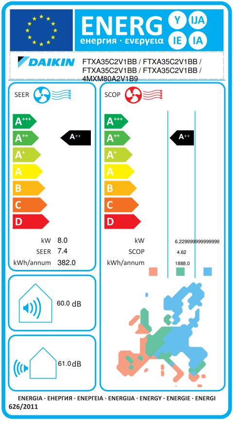 Energielabel