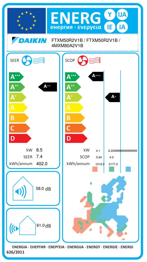 Energielabel