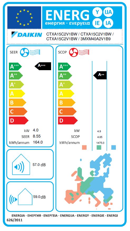 Energielabel