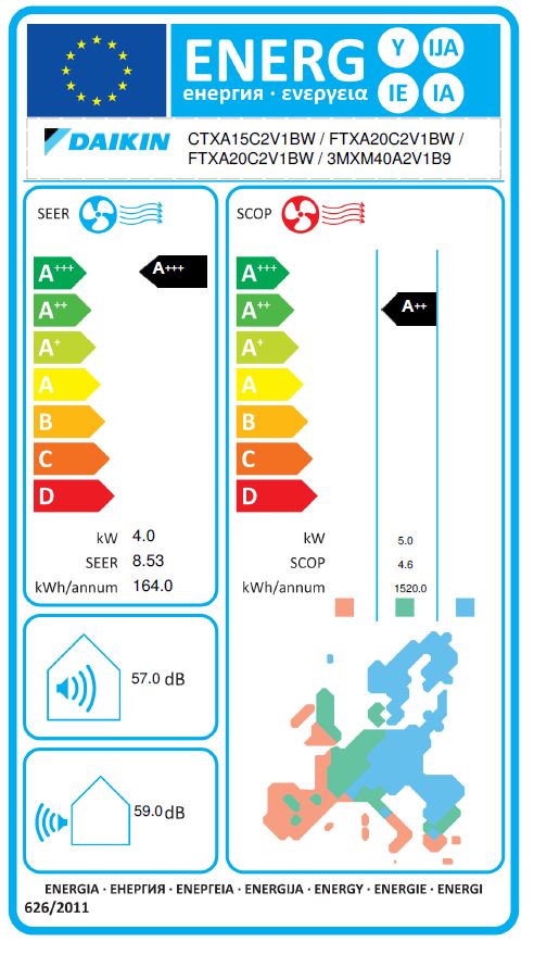 Energielabel