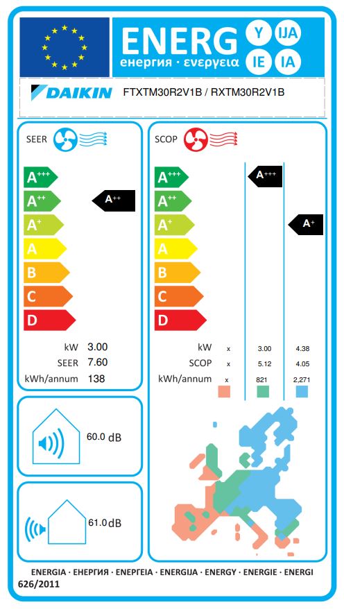 Energielabel