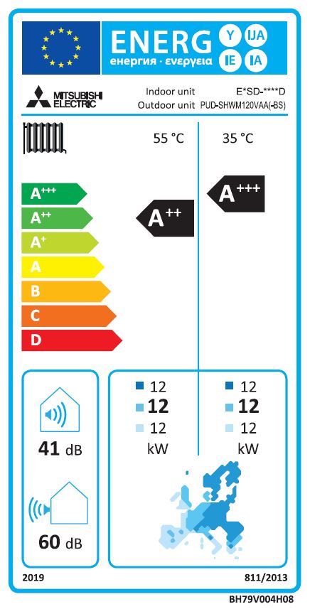 Energielabel