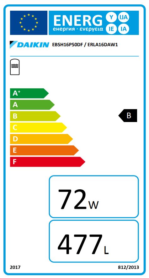 Energielabel
