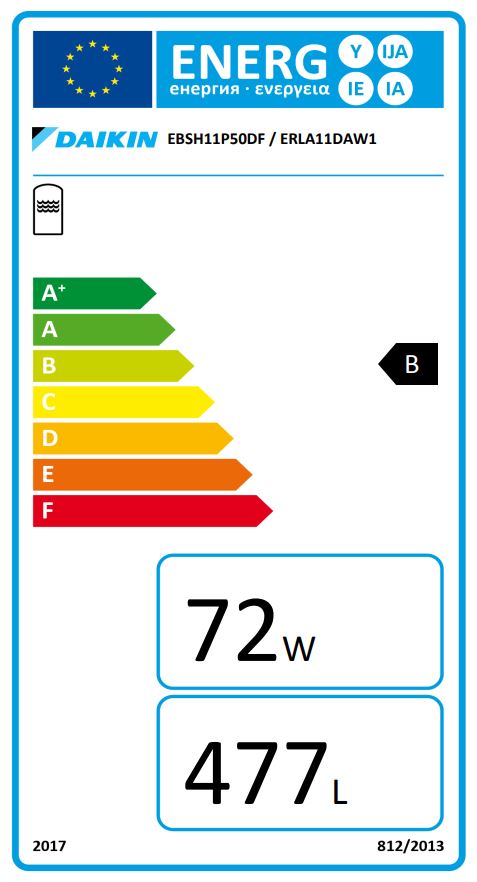 Energielabel