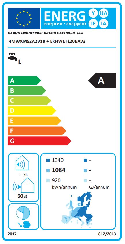Energielabel