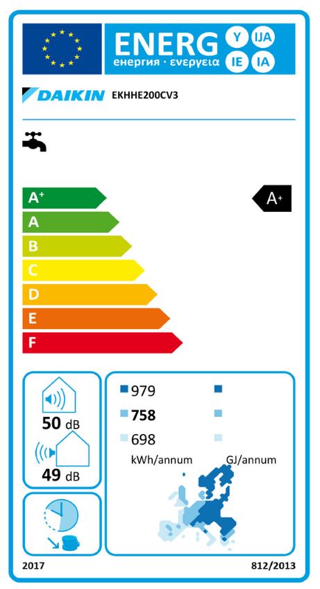 Energielabel